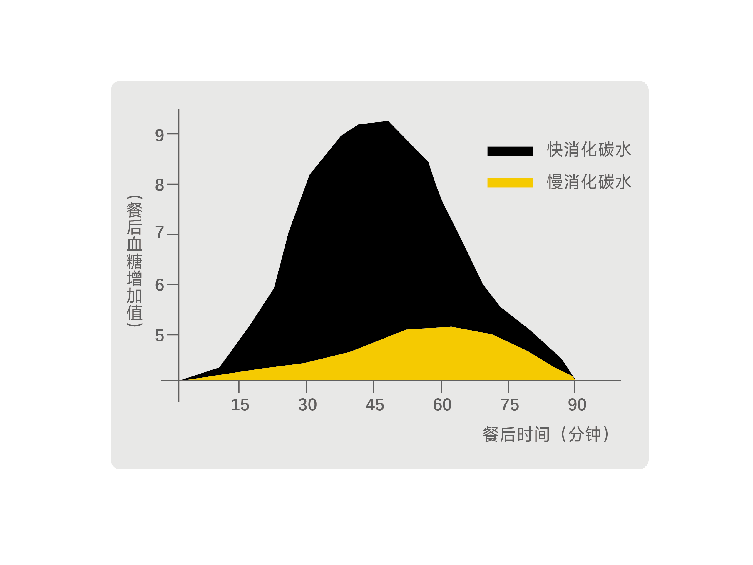 血糖曲线对比图